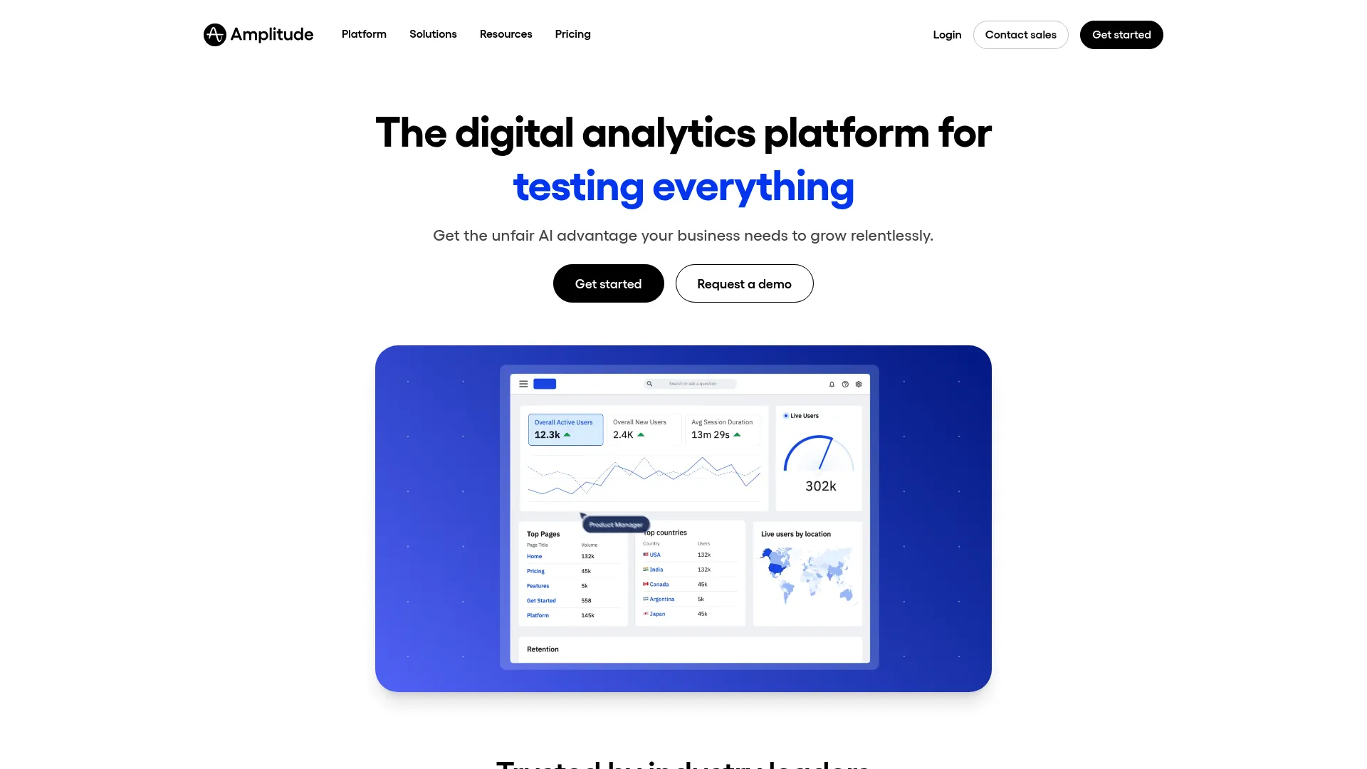 Amplitude enterprise analytics dashboard