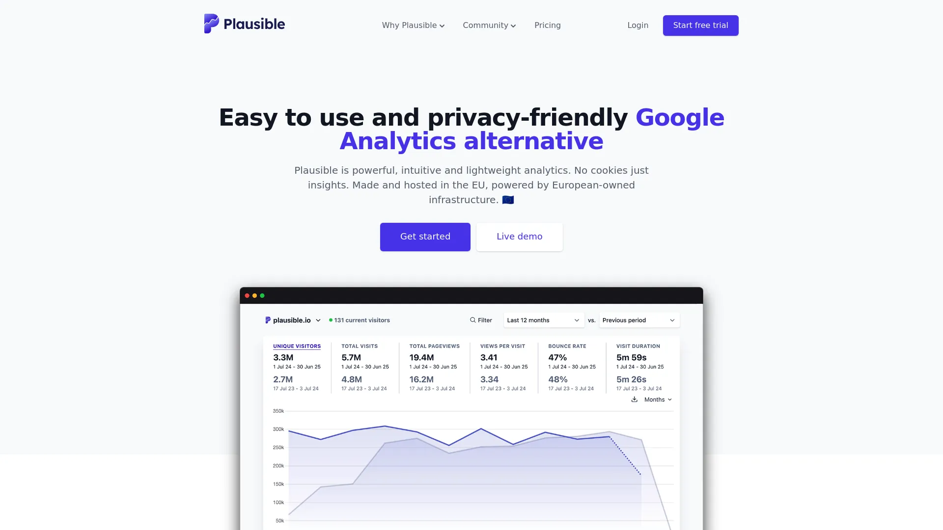 Plausible Analytics clean dashboard