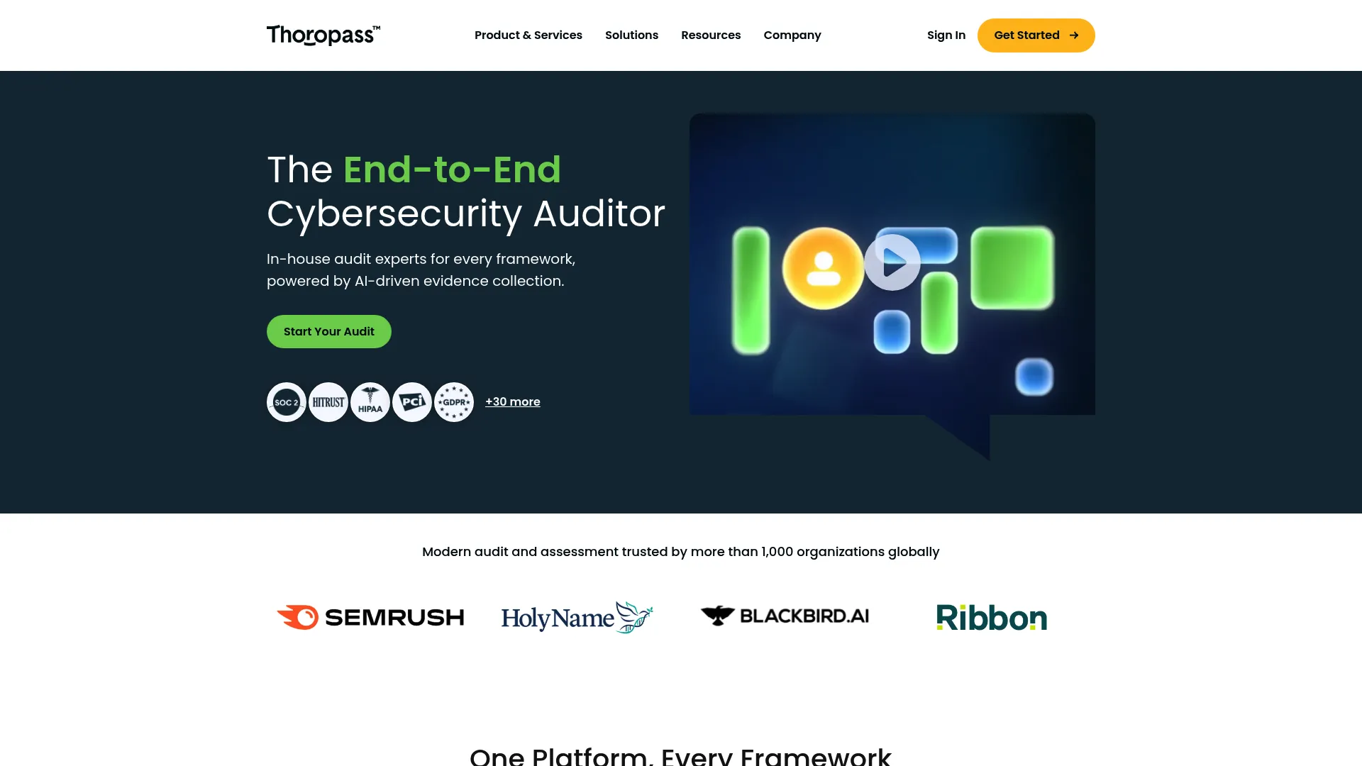 Thoropass expert-guided compliance platform